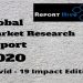 COVID-19 Impact ON VAE Emulsion Market Insight and Professional Survey Report 2020