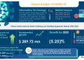 Insights on the Global Semiconductor Wafer Polishing and Grinding Equipment Market | 82% Growth to Originate From APAC During 2020-2024 | Technavio