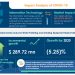 Insights on the Global Semiconductor Wafer Polishing and Grinding Equipment Market | 82% Growth to Originate From APAC During 2020-2024 | Technavio