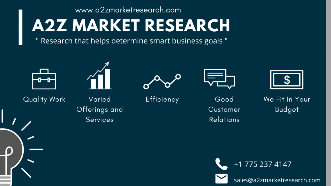 Comprehensive Report on Consumer Eco Smart Devices Market 2021 | Size, Growth, Demand, Opportunities & Forecast To 2027