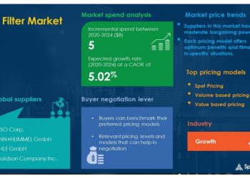 Air Filter Market: Impact and Recovery Report | Evolving Opportunities and New Market Possibilities Post Pandemic | SpendEdge
