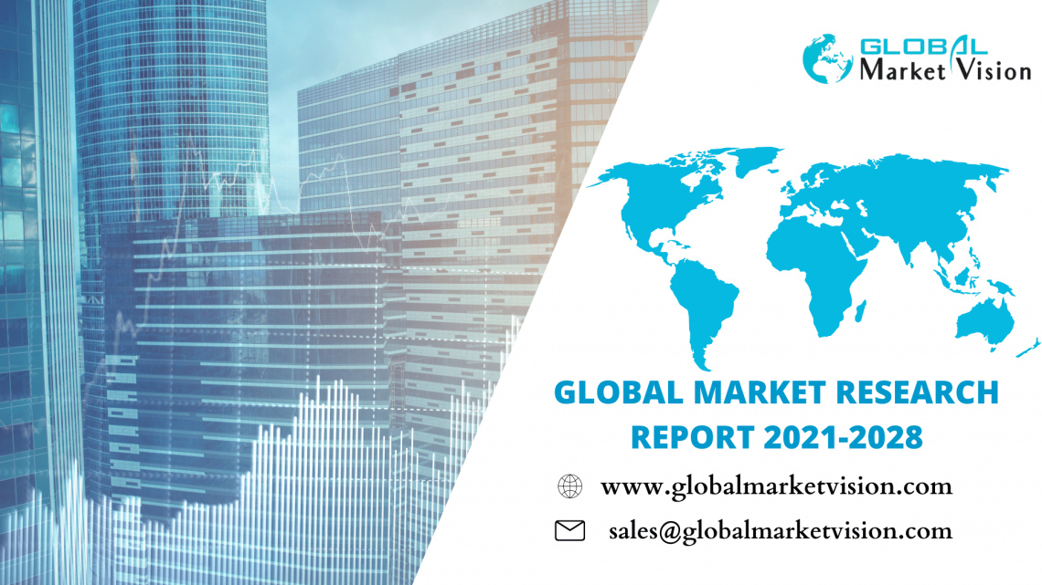 Work Order Management (WOM) Market Survey, Growth Analysis And Industry Outlook